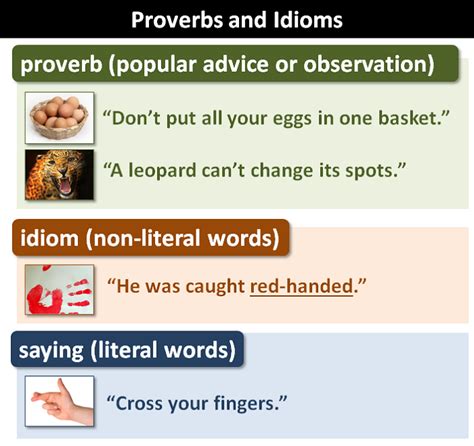 sure bet Idiom, Proverb, slang phrases .